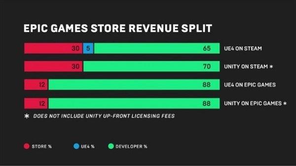 epicgamesstore平台下载,epicgames,游戏盒子
